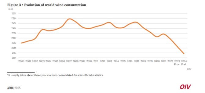Del Terroir al territorio emocional: el cambio que el vino no puede seguir postergando.